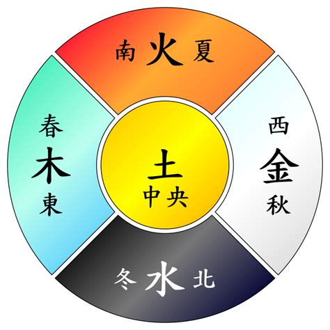 淺紫色五行|【淺紫色五行】淺紫色五行屬什麼？揭曉紫色在五行中的神秘力量。